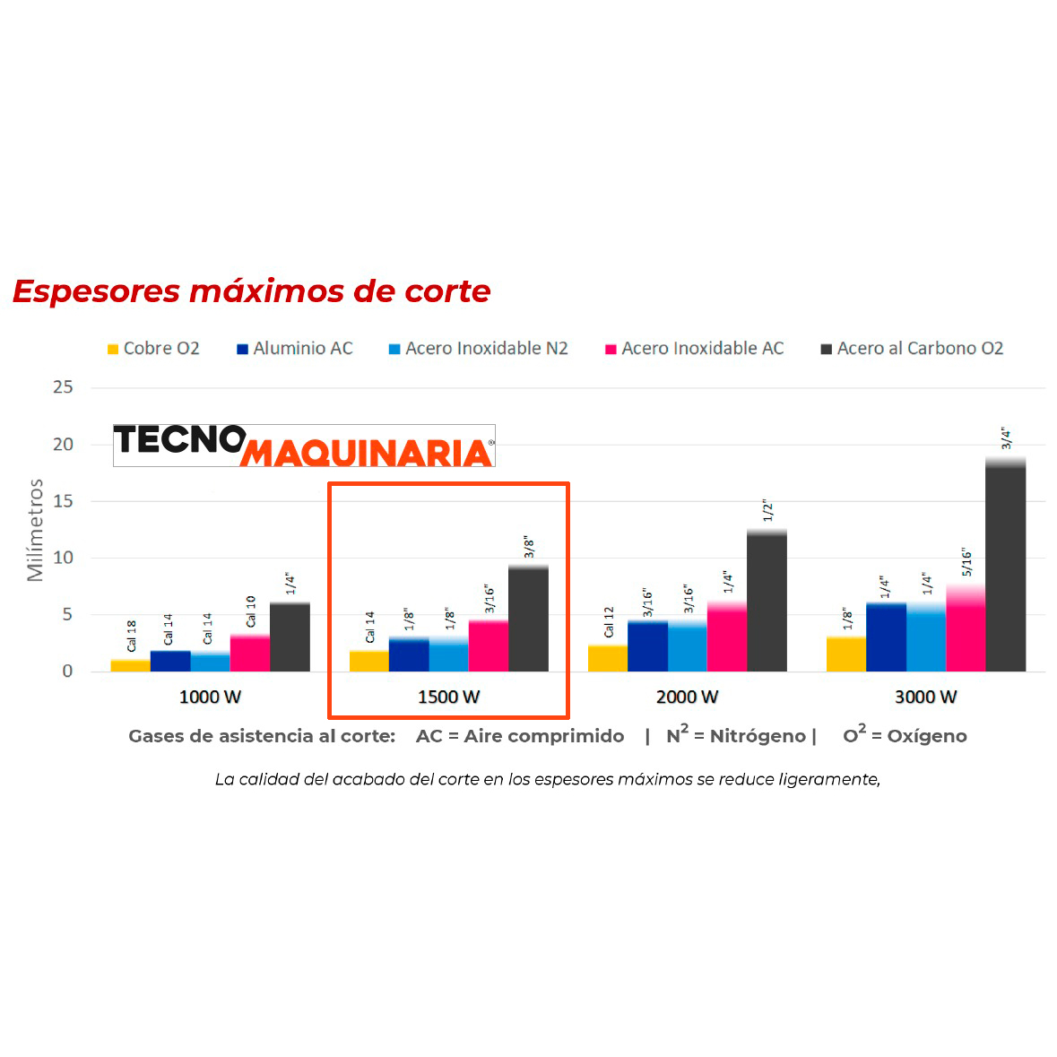 Cortadora Láser Smart 3015 1,500W - Tecnomaquinaria